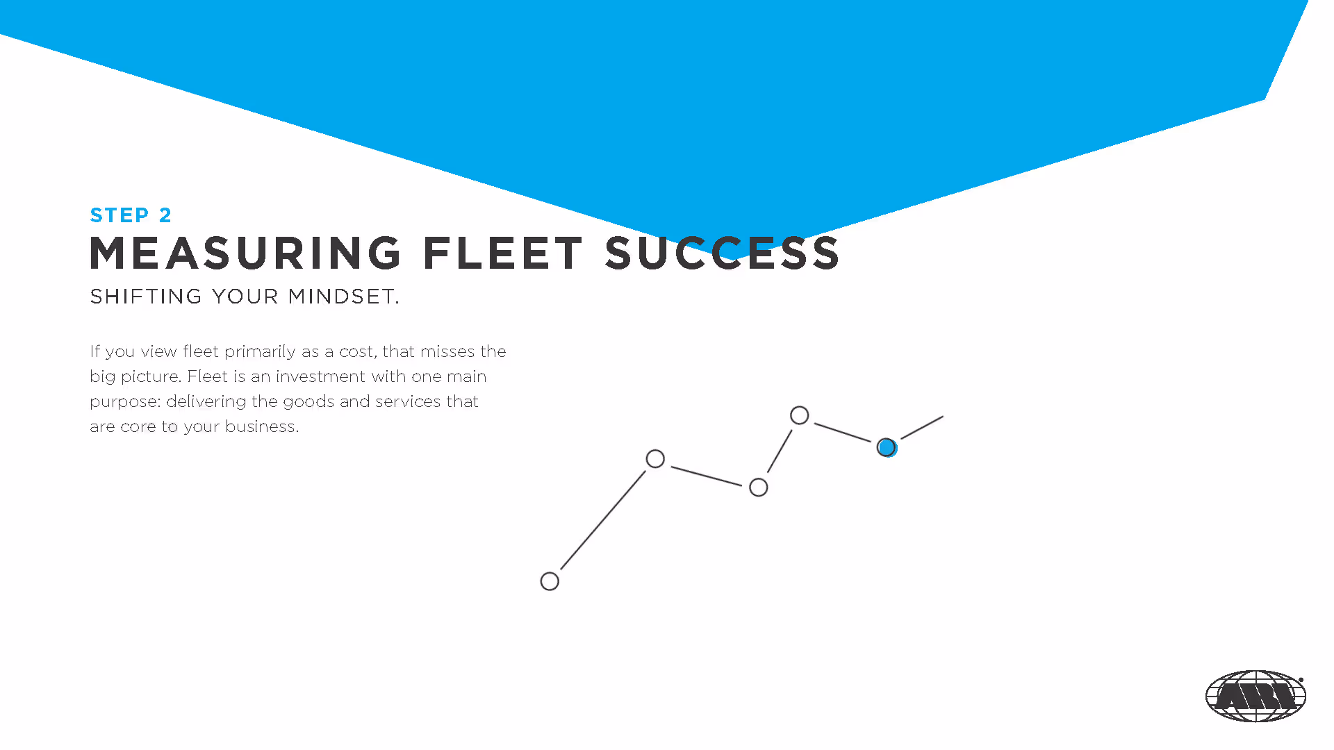 Slide titled 'Step 2 Measuring Fleet Success' with text about fleet as an investment for delivering goods and services, featuring a simple upward trend line graph with one blue dot.